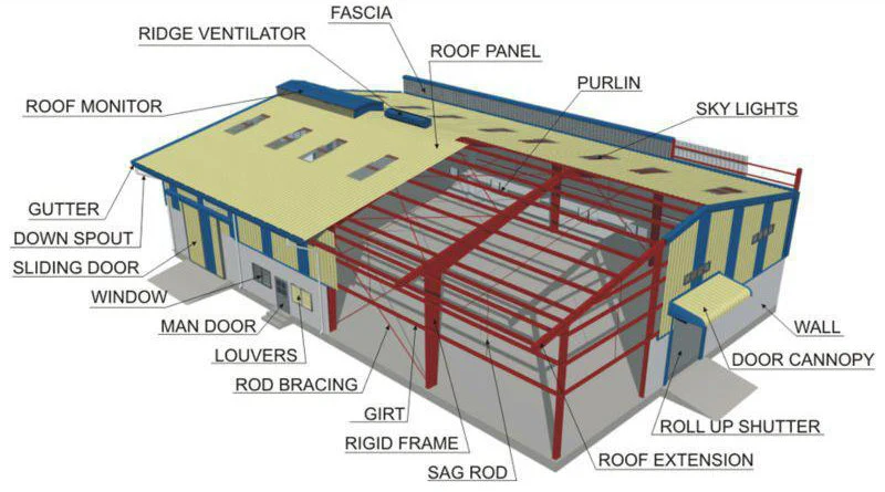 Prefab Fabrication Steel Structure Workshop Warehouse Building Plan